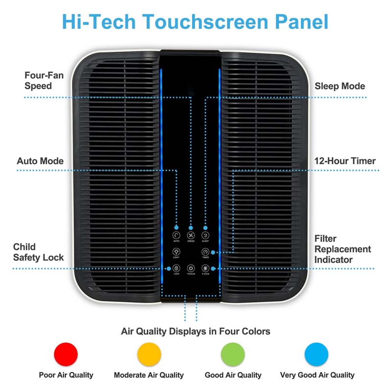 Smart Air Purifier for Bigger  - Home Improvement Us incelemesi ve fiyatı