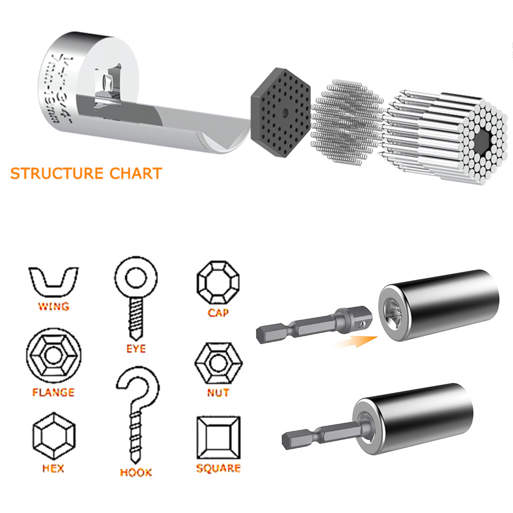 Universal Socket Wrench Head S - Home Improvement Tim Allen incelemesi ve fiyatı